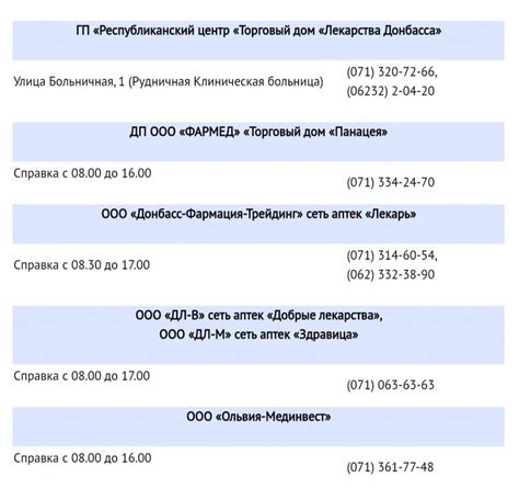 Список банкоматов, где можно узнать о наличии займа для индивидуального предпринимателя