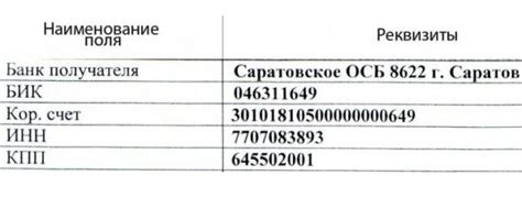 Список документов, необходимых для рефинансирования доверительного кредита в Сбербанке