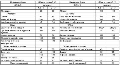 Список допустимых продуктов и напитков в качестве приема пищи до проведения ГСГ