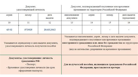 Список необходимых сведений для успешного заполнения