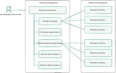 Список организаций и контактных данных по теме