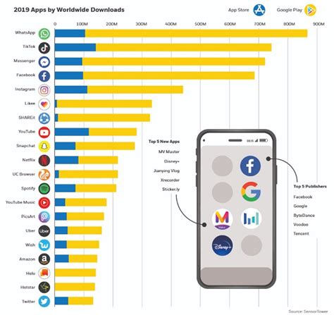 Список популярных приложений с масками для вашего смартфона