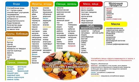 Список продуктов, которые можно использовать для ночного антиоксидантного процесса