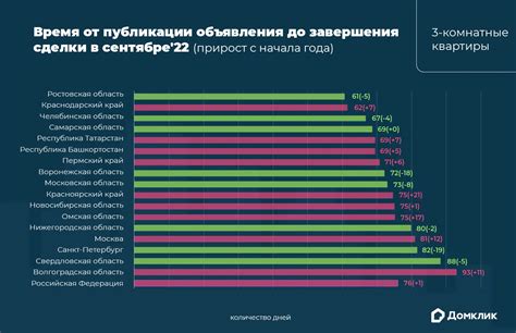 Список регионов РФ, где расположены пункты взвешивания для проверки грузовых транспортных средств