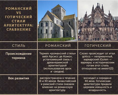 Сплав величия и изящества готической и романской архитектуры