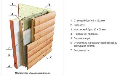 Способы закрепления блок-хауса на деревянном каркасе