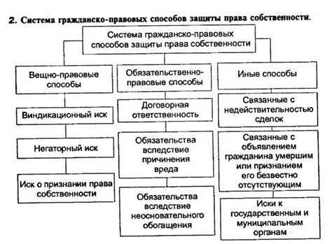 Способы защиты прав собственника при возможном исключении из проживаемого помещения