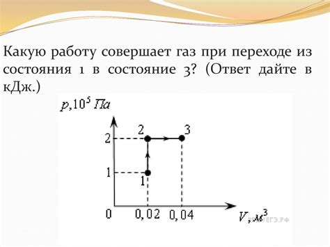 Способы изменения данных карты