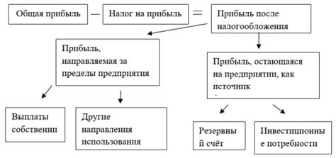 Способы использования