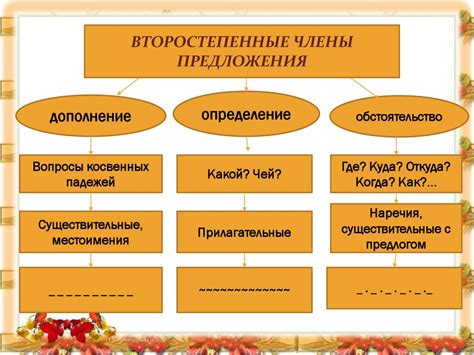 Способы использования выражения "вряд ли"