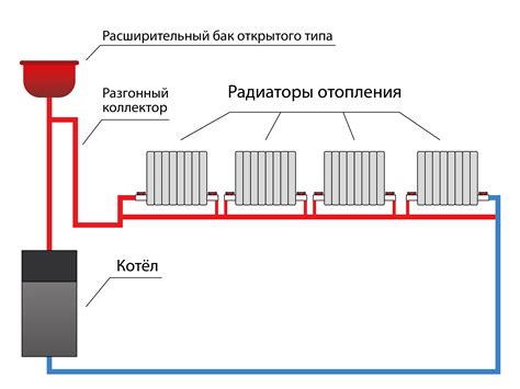 Способы и методы определения направления потока в системе отопления