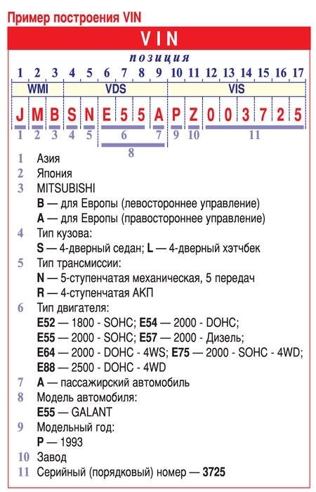 Способы и расположение индивидуального кода обозначения двигателя автомобиля ВАЗ