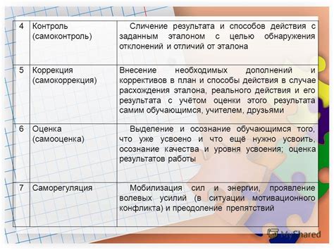 Способы обнаружения энергетических отклонений