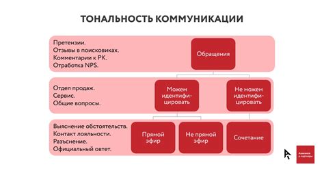 Способы общения с продавцом для получения дополнительной информации о точке отправки