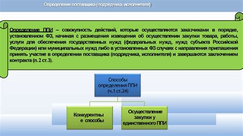 Способы определения Вич статуса