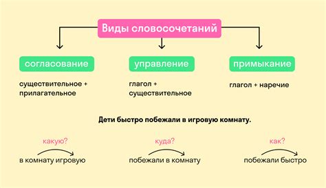 Способы определения корректного изложения словосочетания