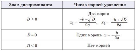 Способы определения поврежденных корней