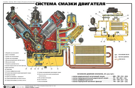 Способы определения расположения фильтра смазки двигателя на ЯМЗ 238