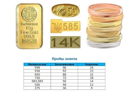 Способы повышения качества золота до 750 пробы: эффективные приемы и рекомендации