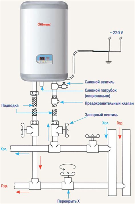 Способы повышения эффективности работы водонагревателя с одним нагревательным элементом