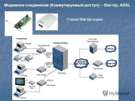 Способы подключения к сети через модем: настройка и доступ