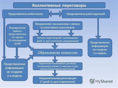 Способы получения важного символа: испытания, коллективные задания и другие множественные подходы