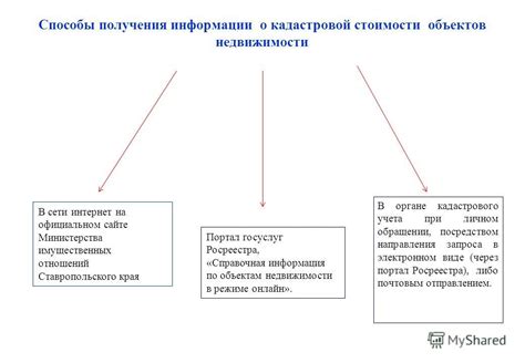 Способы получения информации о стоимости объектов недвижимости в кадастре