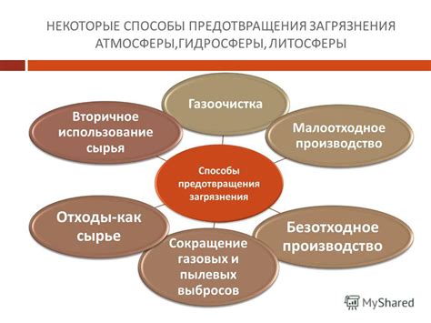 Способы предотвращения загрязнения