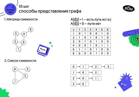 Способы представления циклического графа в математической теории