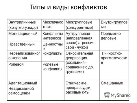 Способы преодоления страха и отрицательных мыслей, препятствующих развитию личности