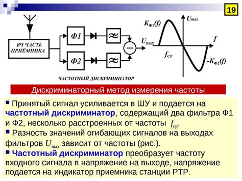 Способы применения электрических сигналов для определения позиции головной части червяка