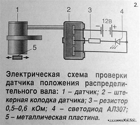 Способы проверки и диагностики работоспособности датчика окружающей среды в автомобиле