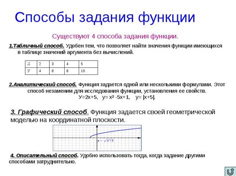 Способы проверки симметричности функции