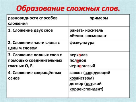 Способы разделения сложных слов в русском языке: особенности и правила