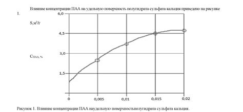 Способы снижения течения субстанции