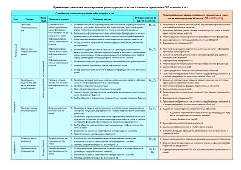 Способы сохранения ресурсов и увеличения запасов выпечки