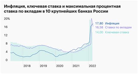 Способы сравнения цен, условий доставки и выгодных предложений