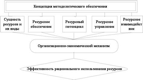 Способы эффективного использования ресурсов титана: предназначение и перспективы