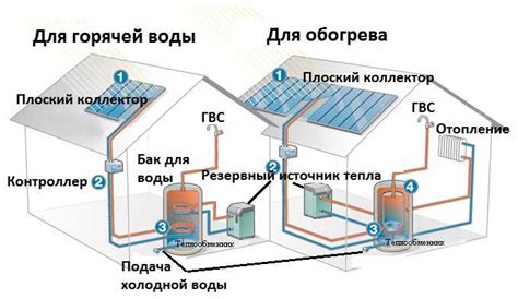Способ дезинфекции воды при помощи солнечной энергии в естественной среде