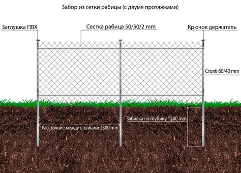 Способ обеспечения безопасности забора: установка наклоненной стяжки на его верхушке