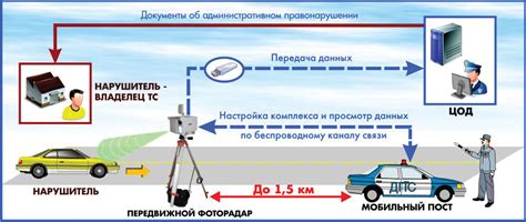 Способ проверки уровня средства для остановки автомобиля