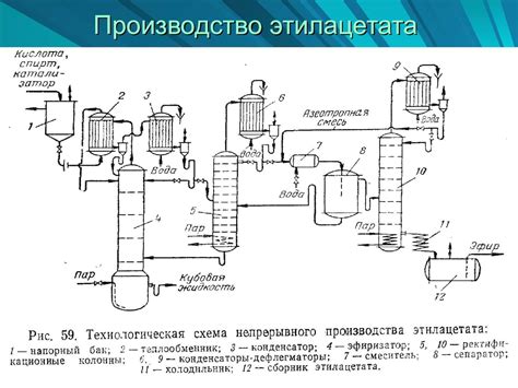 Способ №1: Использование спиртовых растворов