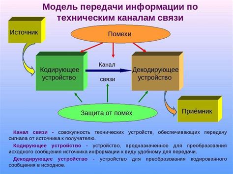 Способ 3: Использование голосоматических команд для передачи информации