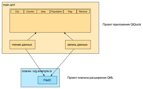 Способ 3: Использование плагина или расширения