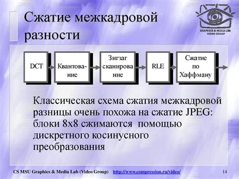 Способ 3: Оптимизация и сжатие видео