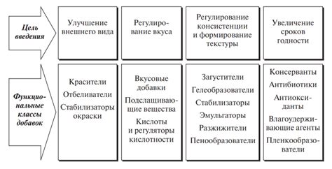 Справедливые рекомендации по подбору пищевых добавок для кур