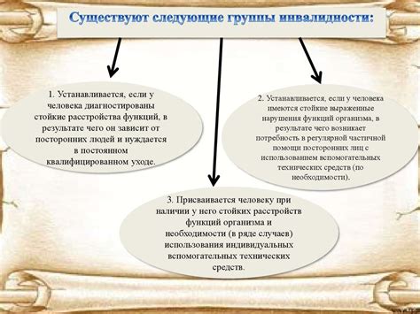 Справки, необходимые для установления 2-й группы инвалидности: список документов