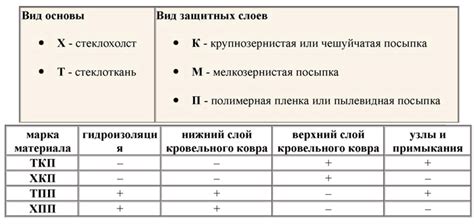 Сравнение ВЧ 26000 с другими аналогичными устройствами