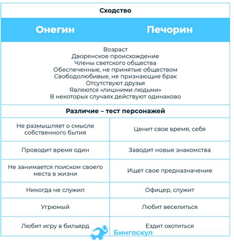 Сравнение Виктозы и Саксенды: различия и выбор между ними