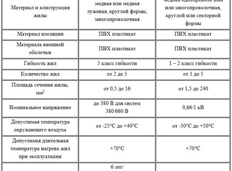 Сравнение ПВС и КГ по стоимости